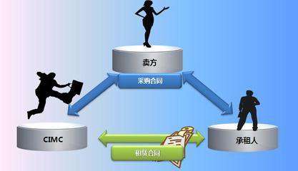 融資租賃是否“帶病上崗”？九大問題成排查重點(diǎn)，擔(dān)保業(yè)務(wù)需警惕